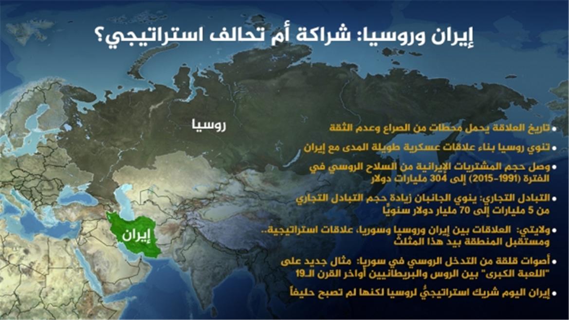 إيران وروسيا: شراكة أم تحالف استراتيجي؟
